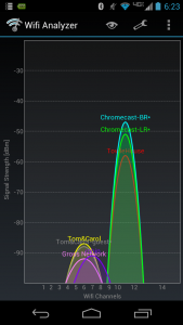 Chromecast wifi analyzer